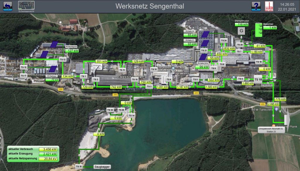 Momentaufnahme aus dem Leitsystem des Max-Bögl-Industrienetzes am Standort Sengenthal
